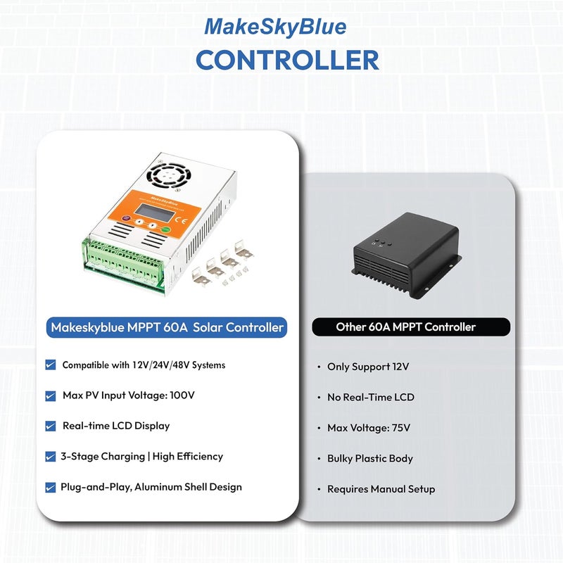 MakeSkyBlue 60A MPPT Charge Controller with CloudBOX Auto 12V/24V/48V Max 160VDC Input, LCD Display for Sealed Gel AGM Flooded and Lithium Batteries - Image 5